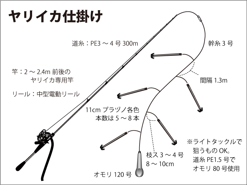 仕掛け図｜釣船 佐円丸